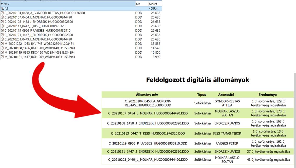 DDD állományok importja Induló vállalkozások