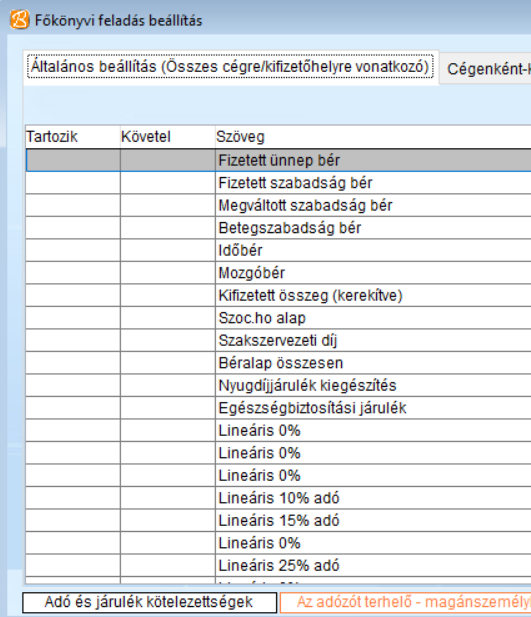 A korrekt ár összetevői